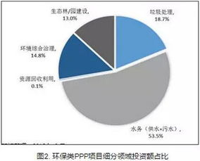 ppp模式开启环保产业发展的新篇章