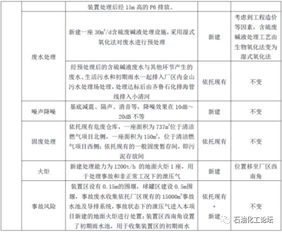 总投资36.4亿 齐翔腾达70万吨 年丙烷脱氢项目环评公示