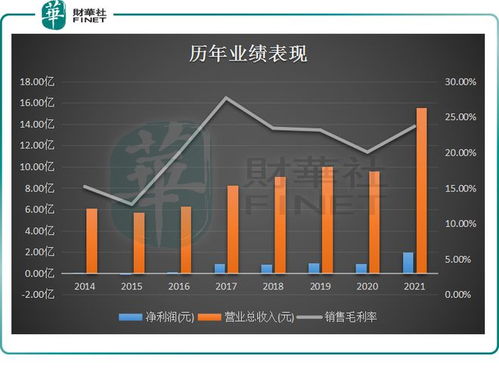 百亿投资项目收关注函 惠云钛业 跨界 锂电,胜算几何