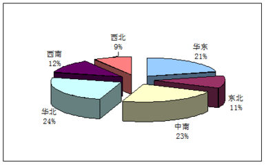 烟气净化项目产品营销策略调研(烟气净化项目市场投资可行性研究报告-节选)(资金申请)