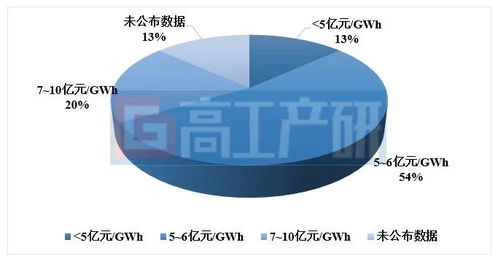 2023年固态电池投资项目梳理