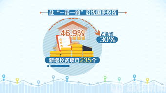 江苏全球 朋友圈 越做越大 一年 引进来 3348个外资项目,786个项目 走出去