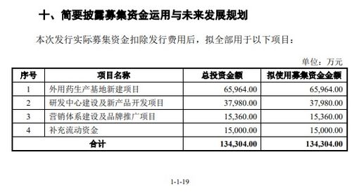 小方制药即将上会 主要产品开塞露毛利率超50 竞争对手低价抢市场,公司能否保住现有份额